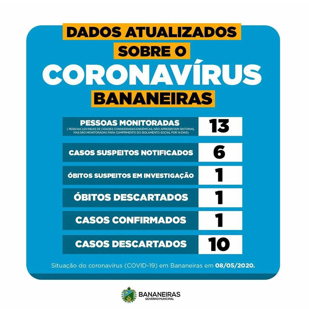 Bananeiras registra o primeiro caso da Covid-19 no município
