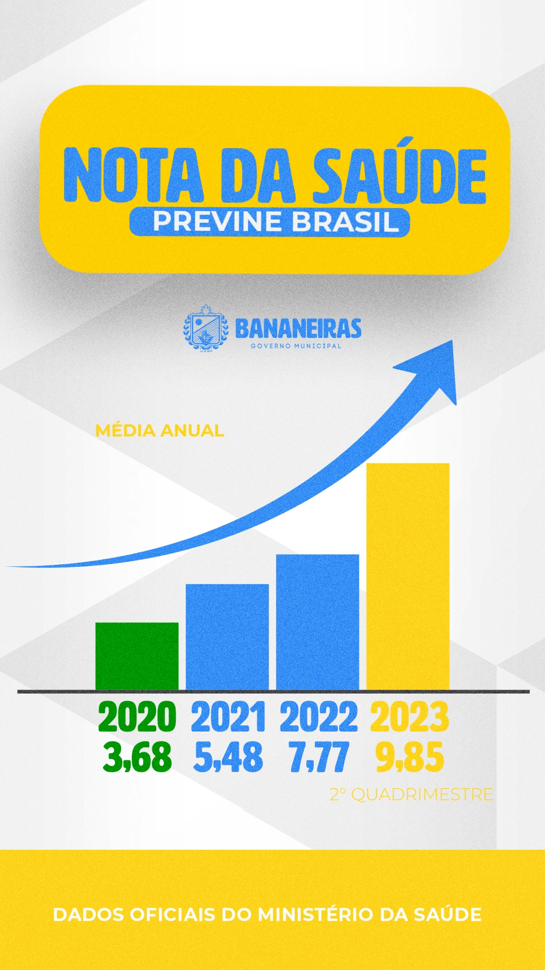 Com nota 9.85, saúde de Bananeiras é destaque nos indicadores do PREVINE BRASIL